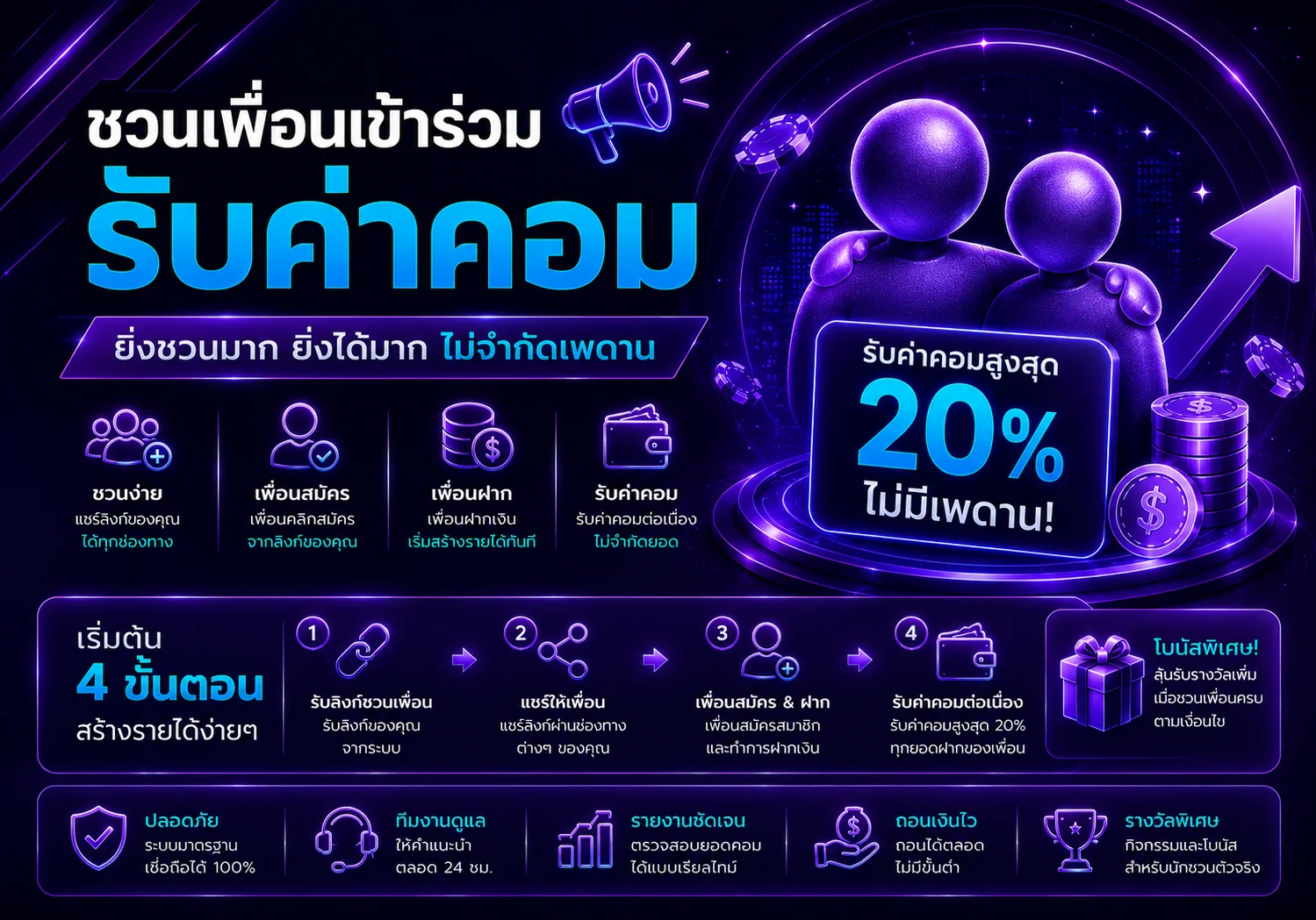โปรโมชั่น bk47