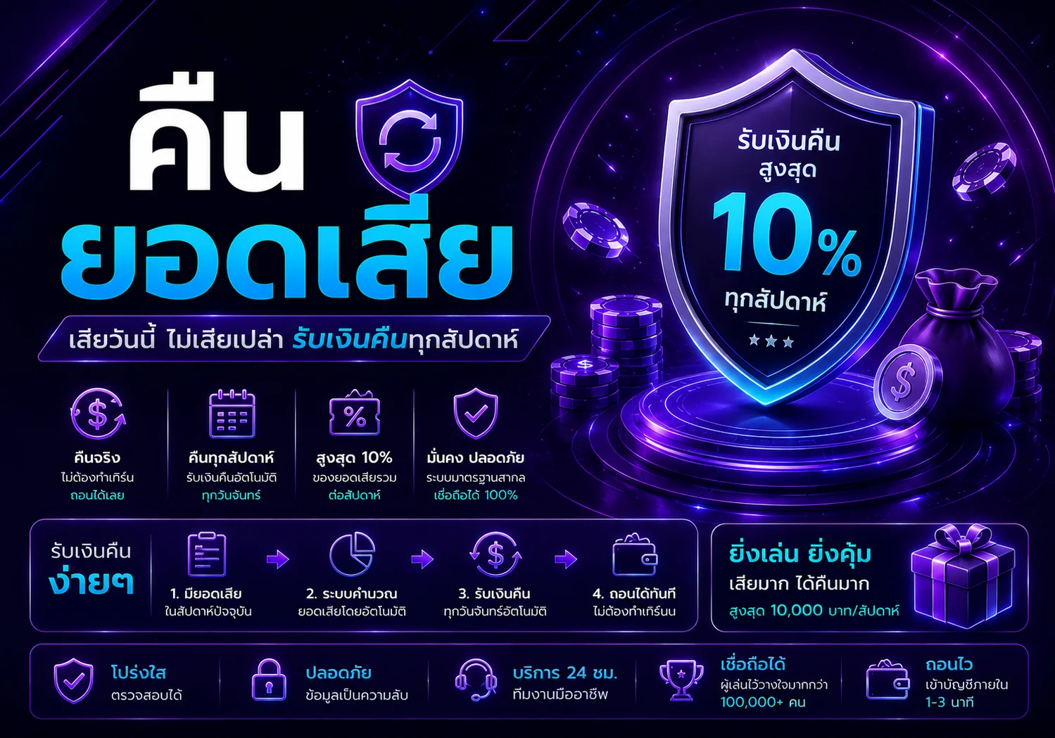 โปรโมชั่น bk47